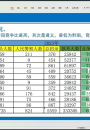 社会学院开展“2024年国家公务员考试”考前指导讲座