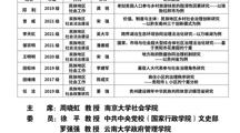 社会学博士研究生学位论文答辩会