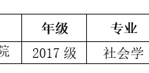 2019年度研究生校级先进班集体推荐评选公示