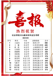 喜报！社会学院2026届本科毕业生考研获佳绩