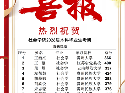 喜报！社会学院2026届本科毕业生考研获佳绩
