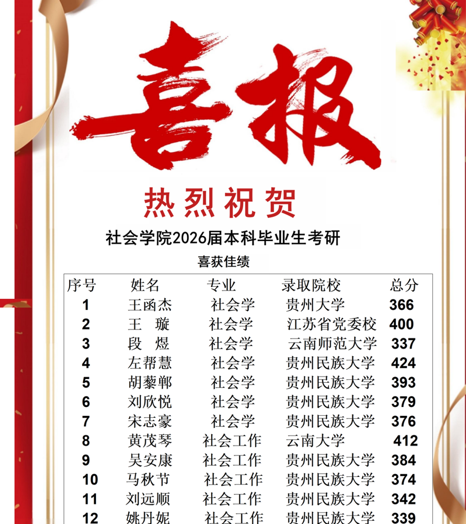 喜报！社会学院2026届本科毕业生考研获佳绩
