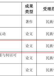 喜报！我院院长郝亚明教授荣获教育部人文社科优秀成果三等奖
